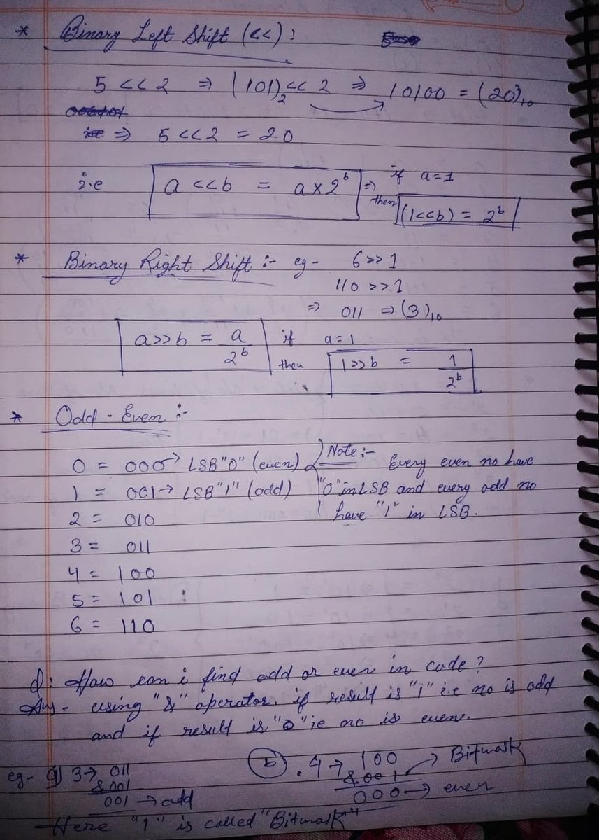 amanhaidry's tweet image. 🗓️Day-128/365 | #365DaysOfCode 💻| @geeksforgeeks

#BitManipulation in #DSA
✅Ones Complement
✅Left Shift
✅Right Shift
✅Binary Num is Odd/Even
✅Get ith Bit
✅Set ith Bit
✅Clear ith Bit
✅Update ith Bit

#365DaysOfDSA #geeksforgeeks #gfg #java #DataStructuresAndAlgorithms