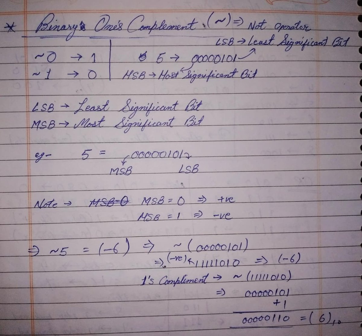 amanhaidry's tweet image. 🗓️Day-128/365 | #365DaysOfCode 💻| @geeksforgeeks

#BitManipulation in #DSA
✅Ones Complement
✅Left Shift
✅Right Shift
✅Binary Num is Odd/Even
✅Get ith Bit
✅Set ith Bit
✅Clear ith Bit
✅Update ith Bit

#365DaysOfDSA #geeksforgeeks #gfg #java #DataStructuresAndAlgorithms