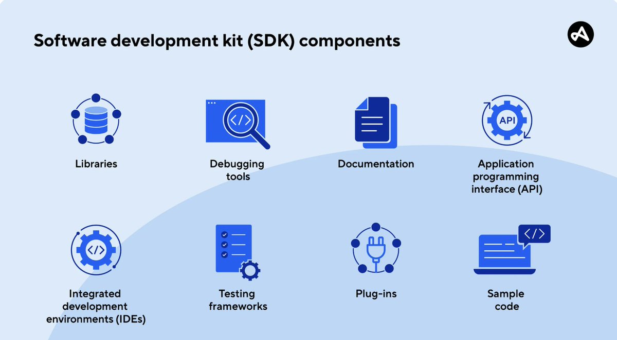 We often talk about the Yellow SDK...

🤔But what is an SDK?

It stands for software development kit, and is simply a collection of tools and pre-written code that helps developers build applications more efficiently. 🔨 

These kits provide libraries, APIs, and other resources