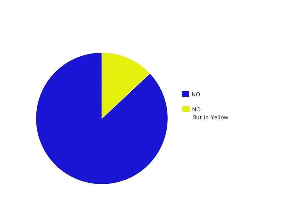 Dson1305's tweet image. Do I like anything about the University of Alabama?