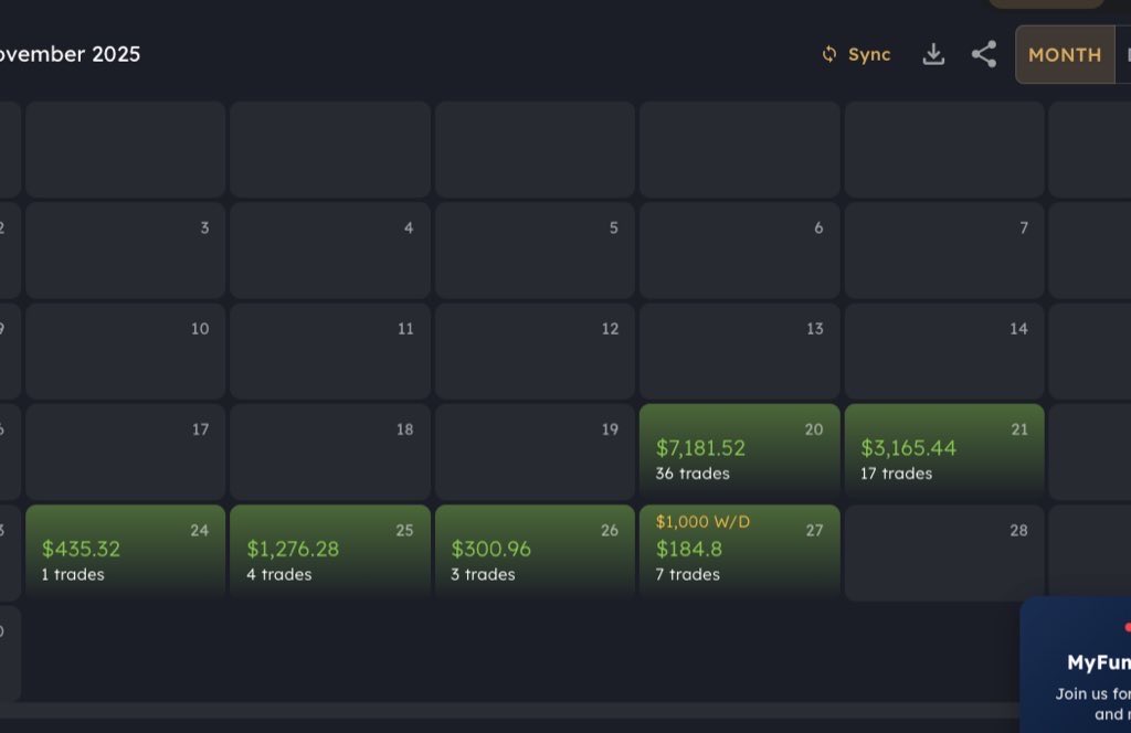 stackingticks's tweet photo. @MyFundedFutures Still paid yesterday, even on 🦃 day! 🔥🔥🔥

No consistency rule in funded is a game changer, once buffer is built you can really just focus on taking good base hits! 

Up over $11,000 x 5 accounts 😤 https://t.co/UxezPJ8kKd