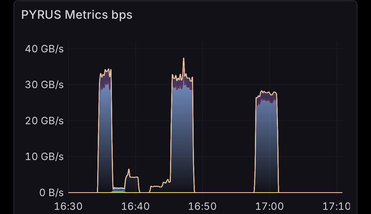 Tievolu - The Internet Carrier tweet media
