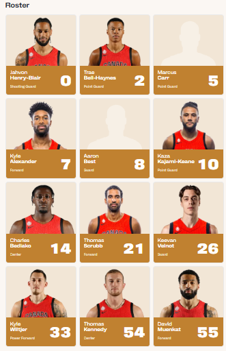 The 12-man roster for tonight's <a href="/CanBball/">Canada Basketball</a> SMNT game vs. Bahamas.  No Kassius or Jongkuch from the training roster.