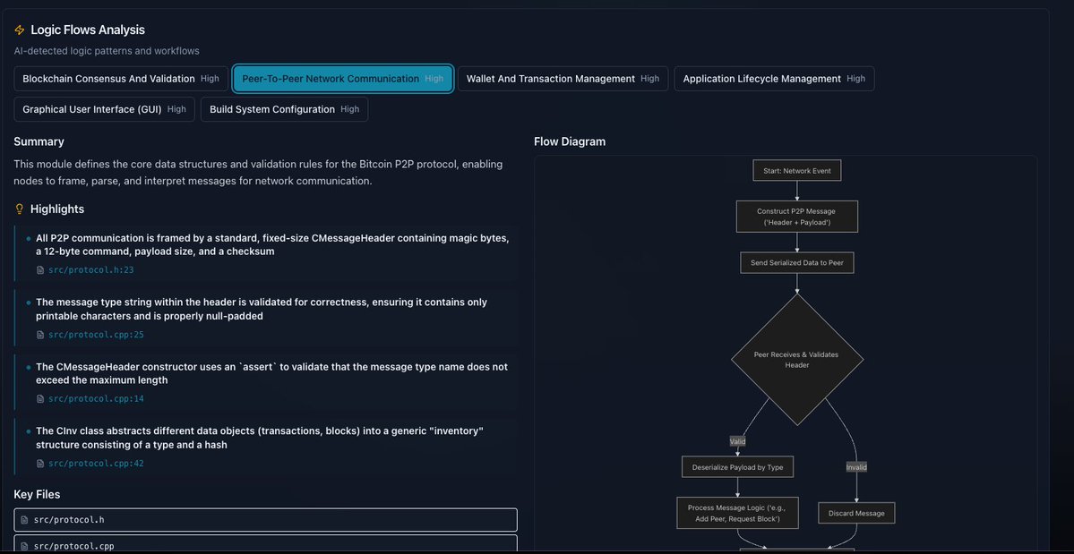 SearchThisImage's tweet image. If you are a developer and want to know how bitcoin works, checkout this link. This is our latest project @revibe_codes that reverse engineers an yexisting codebase to explain how the system is designed, architected, how logic is built etc.
app.revibe.codes/gallery/680ea3…