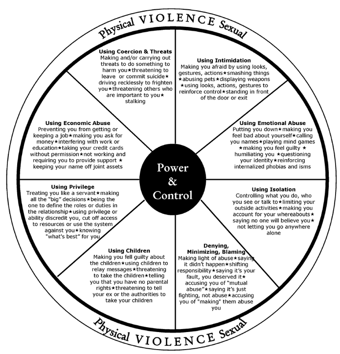 What does abuse look like? It isn't always physical, abuse can take different forms. At the core, abuse is about power and control, where the abuser tries to take both from the survivor. The power and control wheel describes what that can look like. If you recognize any of these