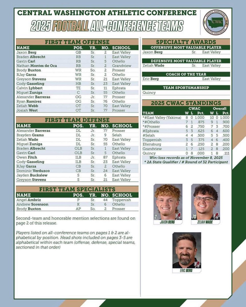 Cody Gasseling tweet media