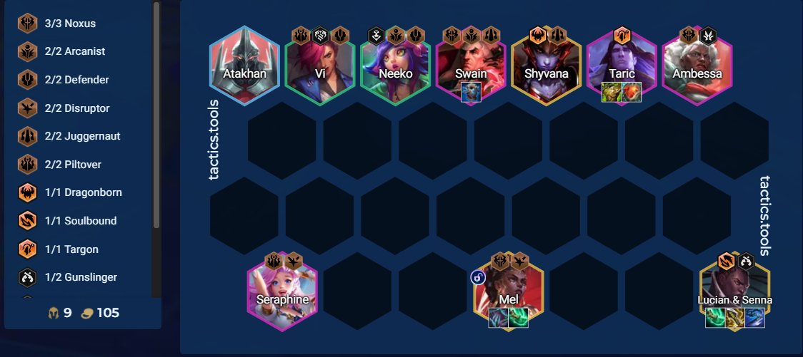 robinsongz's tweet photo. this is the strongest board in the game

almost every high level player is playing this at level 9/10

vi neeko swain seraphine combo giving you tons of combat for very cheap

2 arcanist gives 18 ap whole board

2 piltover OP

swain 1.75 second cc at 1 star

senna is completely broken, boardwide amp + dr + does insane damage without gunslinger

taric mr whole board, main tank since swain contested

can drop mel / ambessa for azir + 1 shurima if ambessa is contested

fiddlesticks on level 9

hope to see some nerfs before live