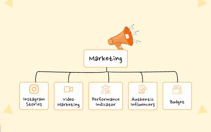 Nimblechapps's tweet image. Influencer marketing keeps evolving and brands need to understand the trends shaping results today.

Know why: buff.ly/MVVfzVL

Breaks down the essentials every marketer should focus on before planning their next influencer strategy.

#InfluencerMarketing #Nimblechapps