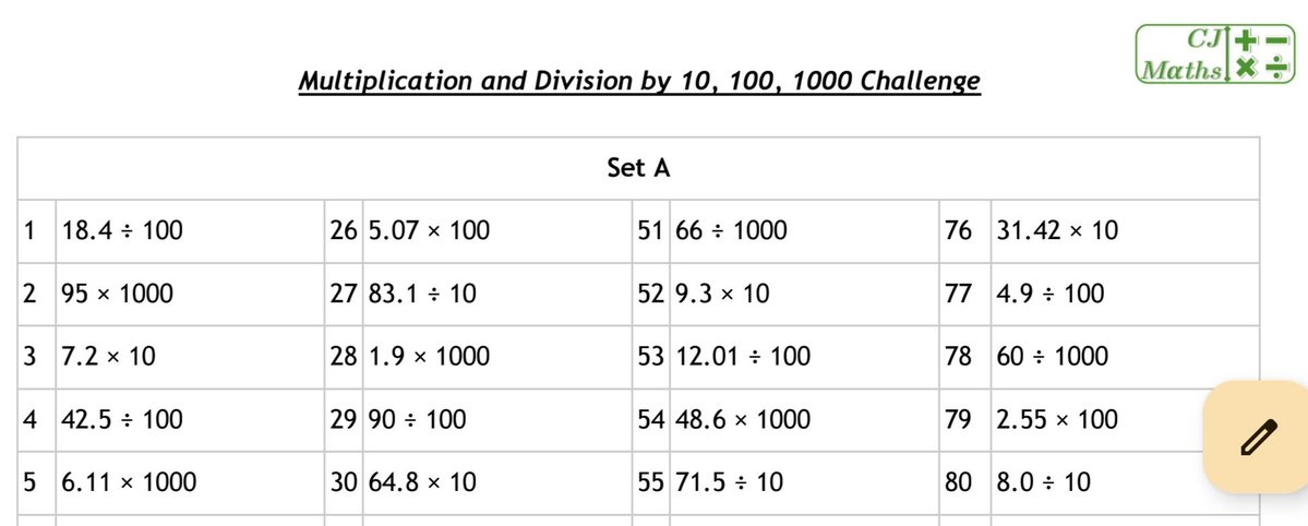 cj_maths's tweet image. New Numeracy Challenges. 5 minutes to complete a section. Improve timing and accuracy each time. 
2 and 3 digital addition/subtraction 
Times tables 
Times/Divide by 10/100/1000

#maths #mathschat