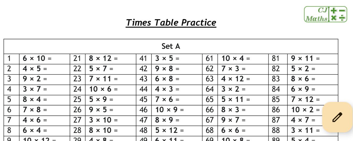 cj_maths's tweet image. New Numeracy Challenges. 5 minutes to complete a section. Improve timing and accuracy each time. 
2 and 3 digital addition/subtraction 
Times tables 
Times/Divide by 10/100/1000

#maths #mathschat