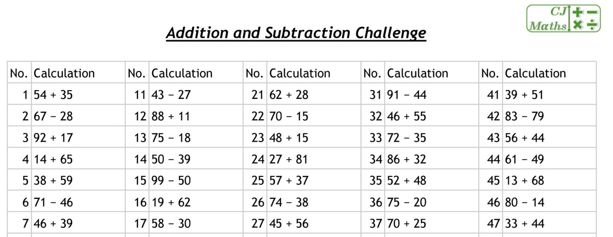cj_maths's tweet image. New Numeracy Challenges. 5 minutes to complete a section. Improve timing and accuracy each time. 
2 and 3 digital addition/subtraction 
Times tables 
Times/Divide by 10/100/1000

#maths #mathschat