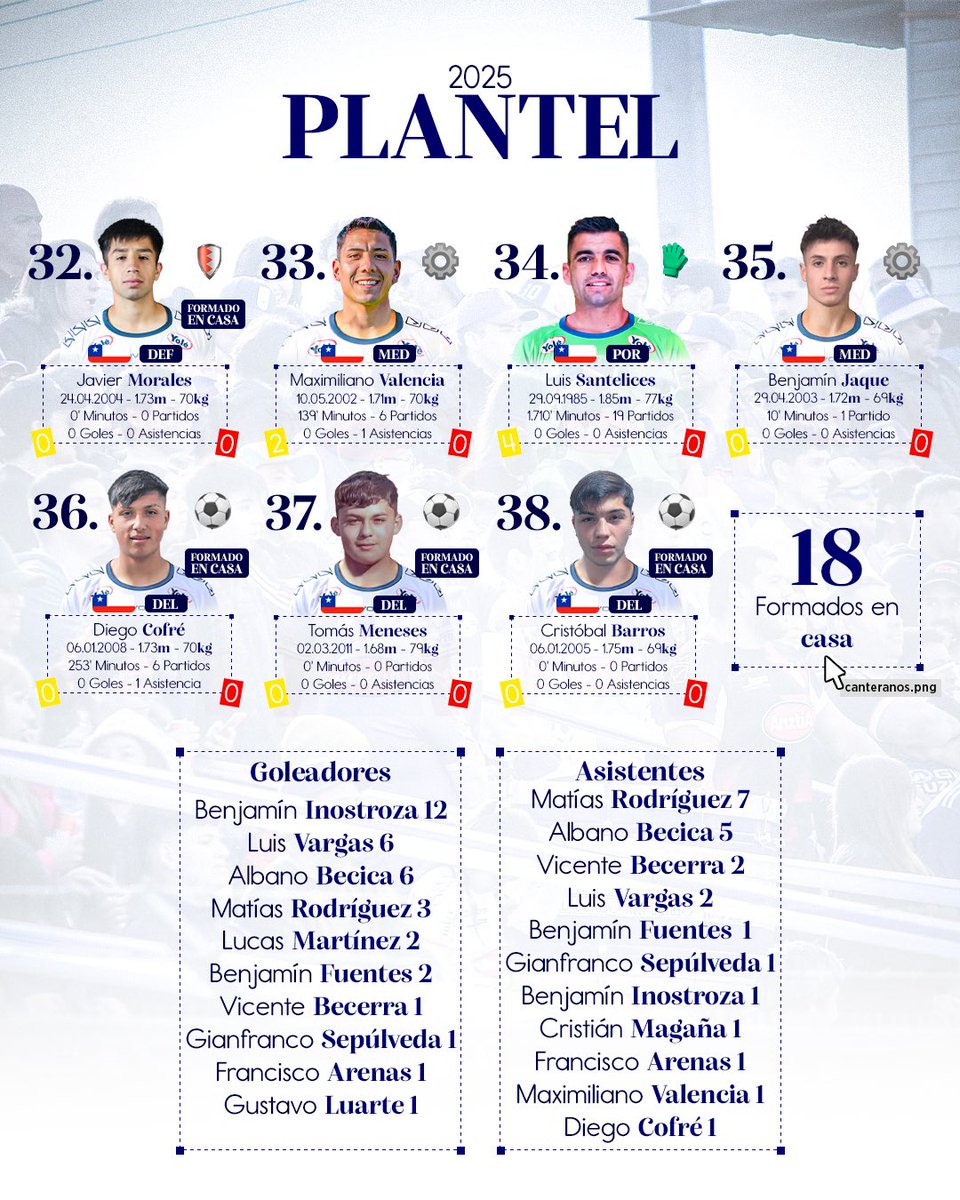 Deportes Melipilla tweet media