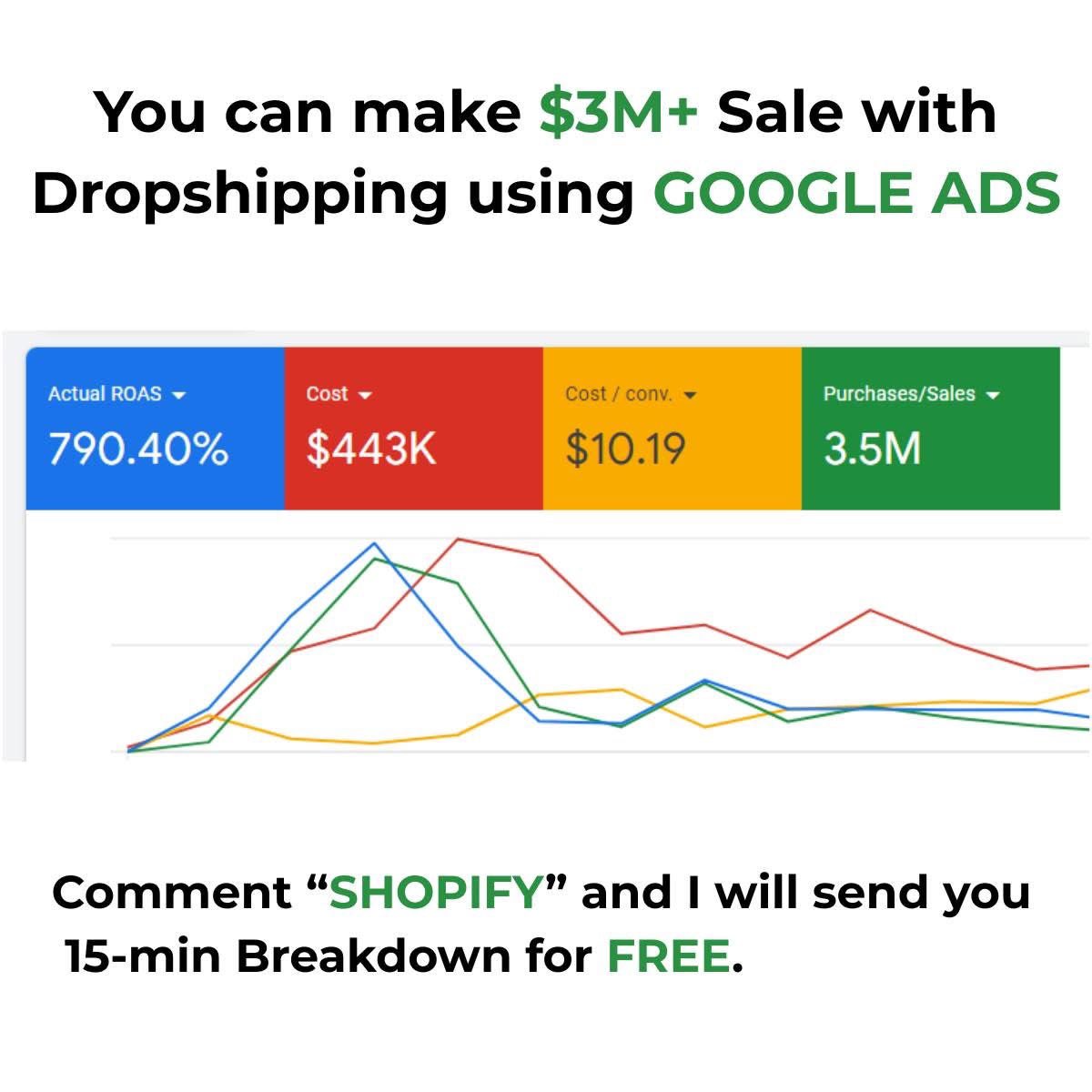 You can make $3M+ Sale with Dropshipping using GOOGLE ADS.

Comment #shopify and I will send you 15-min Breakdown for FREE.