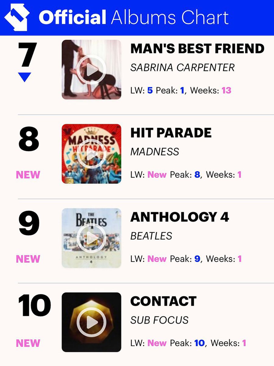 SUB FOCUS tweet media