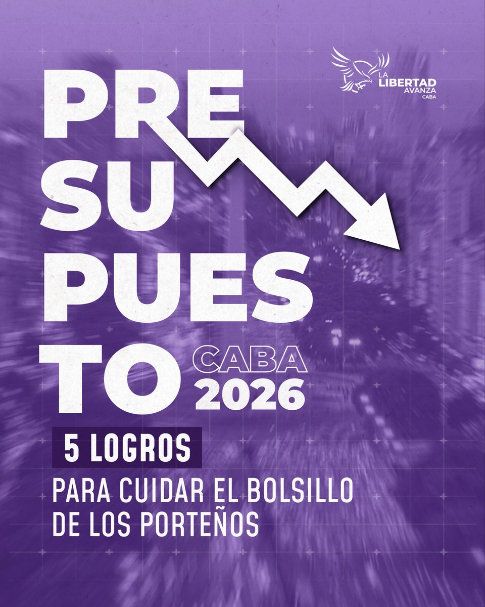 LLA_CABA's tweet image. BAJAMOS IMPUESTOS EN LA CIUDAD
Logramos incorporar 5 medidas de alivio fiscal al Presupuesto 2026.

Menos Ingresos Brutos y menos Sellos para que los porteños puedan trabajar, producir y crecer.

Estamos empujando el cambio profundo que propuso @JMilei y eligieron los porteños.