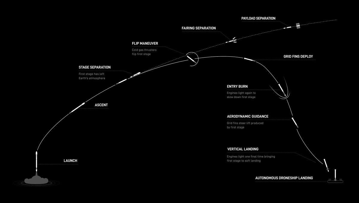 Spacecoin™ 🛰️ tweet media