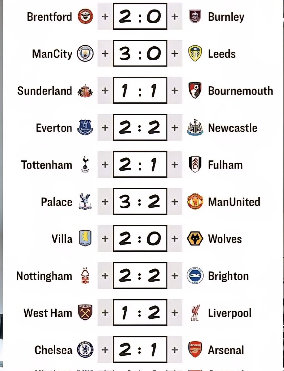 Aiprotips English Premier League correct score Predictions 
Lets gooo
What do you think
