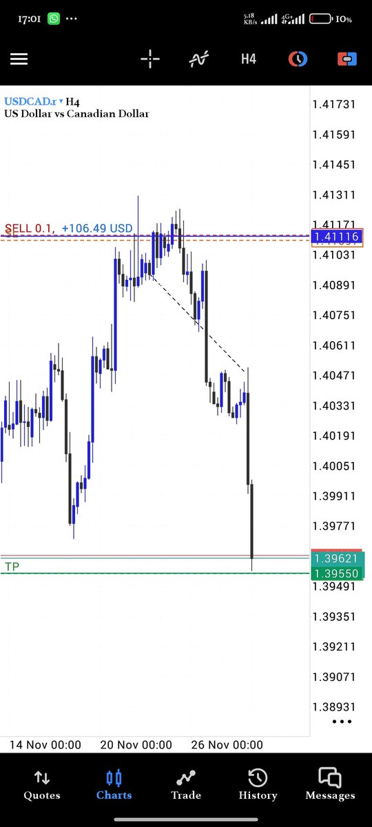 Just smashed USDCHF with a clean entry 15RR
Shared the full setup for FREE in the channel b4 the move 🚀📈

If you’re watching from the sidelines, this is your sign…
Tap in, learn the MSnR way &amp; earn while learning.
Join the free Telegram channel today.
#Forex  #TradingCommunity