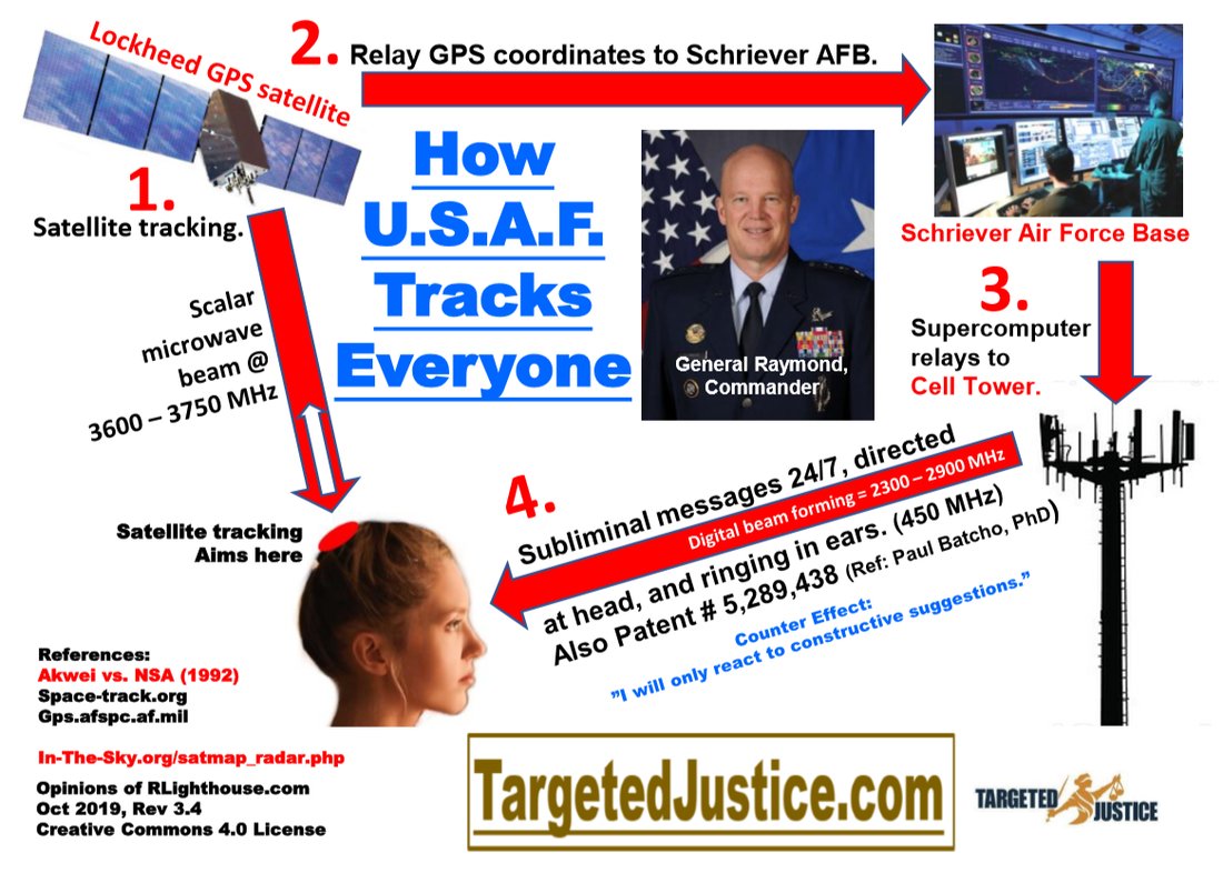 This is how the CIA does it. No LSD needed 😉#mkultra #TheManchurianCandidate #CIA #HumansCanHacked #sentient #AI #TargetedIndividual #nanobots #HavanaSyndrome