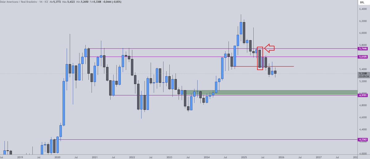 ltrjbr's tweet photo. $USDBRL

Esse foi candle que trouxe o preço pra dentro do range

agr só compro isso em 5 https://t.co/q7FjftPT6K