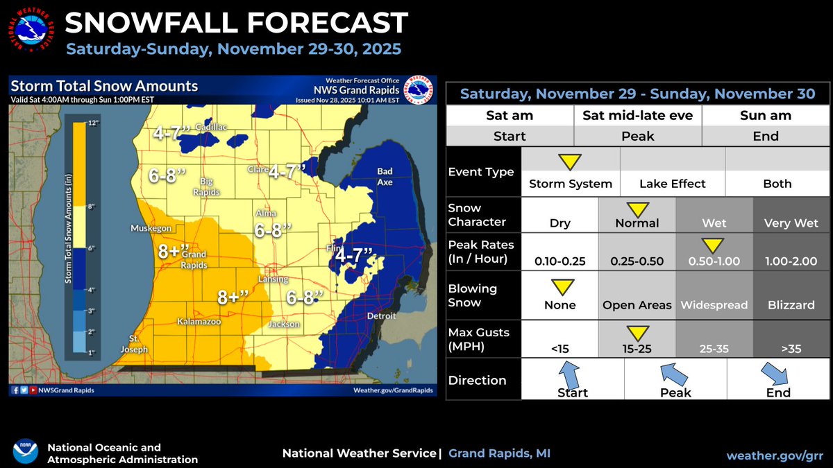 NWS Grand Rapids tweet media