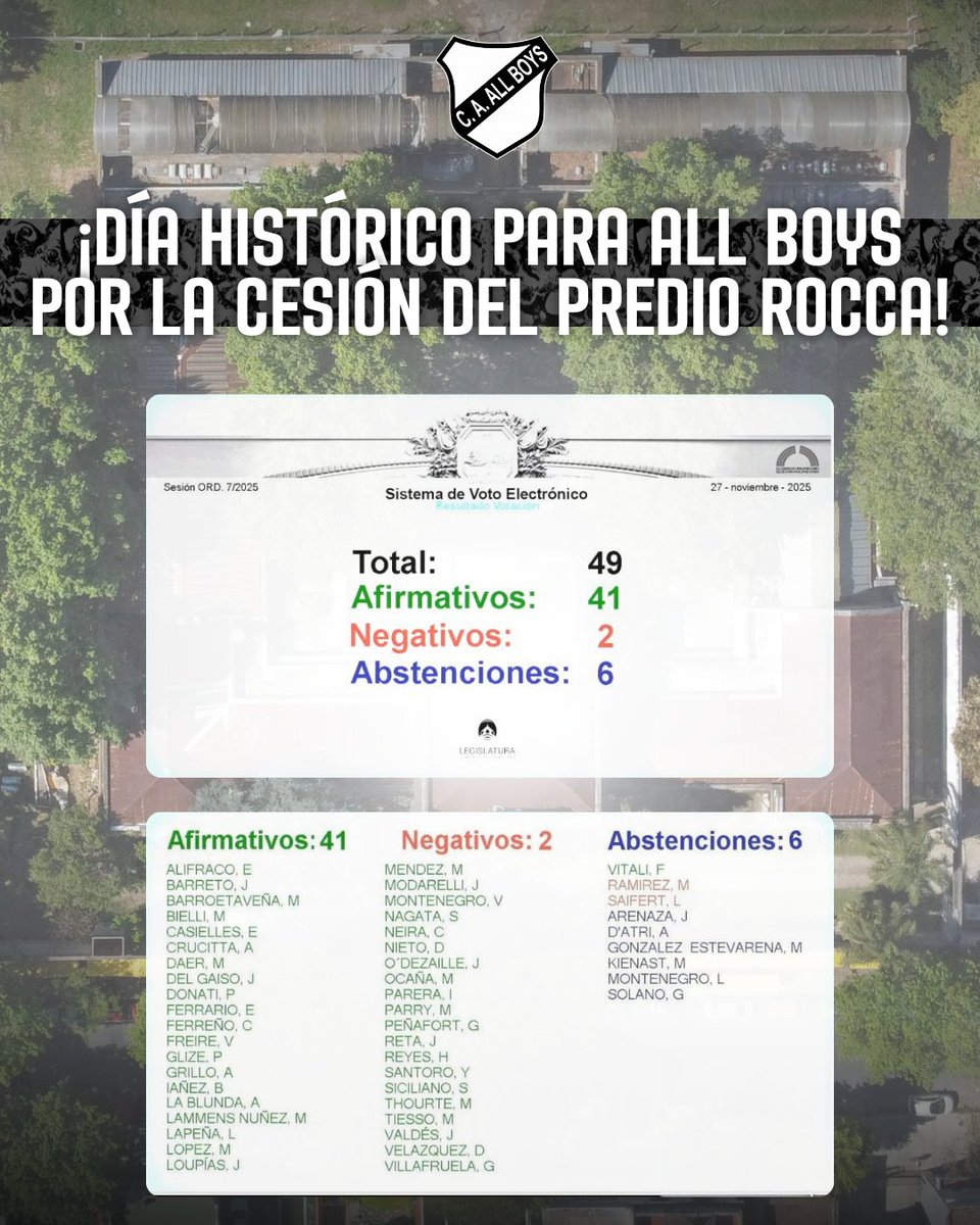 📆 ¡Día Histórico para All Boys por la cesión del predio Rocca!

▪️El Club Atlético All Boys informa a su masa societaria, hinchas y a la comunidad vecinal que, esta mañana, la Legislatura Porteña votó y aprobó la primera lectura del Proyecto de Ley para la cesión del predio