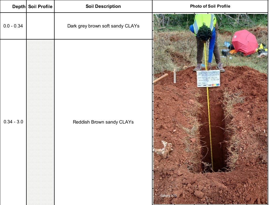 DeborahTusingw4's tweet photo. Our goal was simple:
👉🏽 Give the client the confidence to build safely, efficiently, and cost-effectively.
If you’re planning to build, expand, or assess your land,
📞 +256770836731
#geotechnicalinvestigation #Construction #Soiltesting #foundationdesign #Engineering https://t.co/AP1A4FZHcV