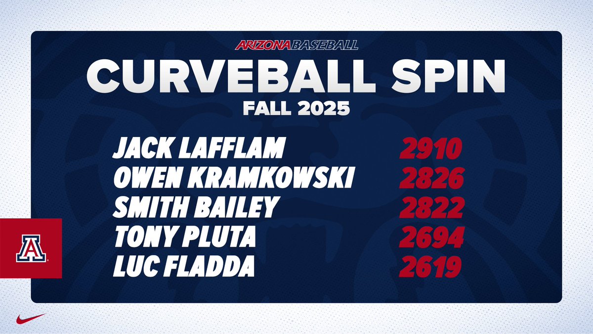 Arizona Baseball Analytics tweet media