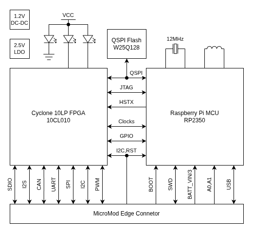 fpgahelper's tweet image. Teaching FPGAs and Microcontrollers to Share

FPGAs and microcontrollers can be used alternatively in some applications, but they can also be used cooperatively.  FPGAs provide ultimate flexibility, but microcontrollers often include peripherals like USB or wireless interfaces…