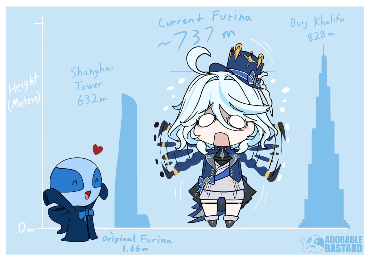 I hope yesterday was a wonderful day for you, it was a nice Thanksgiving for me and as a gift I've chose to include the size update's likes to Furina since it did so well! Keep liking these posts to keep her growing!
#sizetwittter #giantess