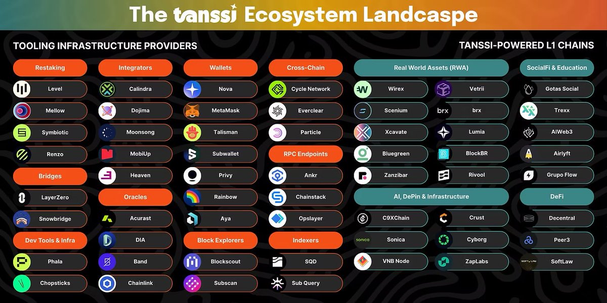 beso23233's tweet image. 8/ Ecosystem Impact

Stable data enables:
• synchronized multi-chain indexing
• unified tooling
• secure cross-chain state
• consistent user experience
• liquidity-safe environments

This is the foundation for 100+ L1s operating as one coherent network.