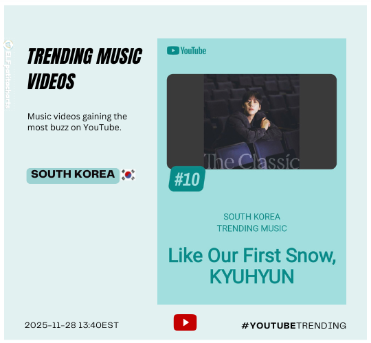 🔴NOW|📢#KYUHYUN - 𝗬𝗼𝘂𝘁𝘂𝗯𝗲 𝗧𝗿𝗲𝗻𝗱𝗶𝗻𝗴 𝗨𝗣𝗗𝗔𝗧𝗘 📈
ℹTrending Music Videos - South Korea🇰🇷 (28.11-13.40)

#10 ‘Like Our First Snow’ (Official Audio) (-1)🔻~331K plays 🎧
🎶youtube.com/watch?v=uEH3Ki…

KEEP STREAMING💪🏼💫💙

#LikeOurFirstSnow #규현
#슈퍼주니어