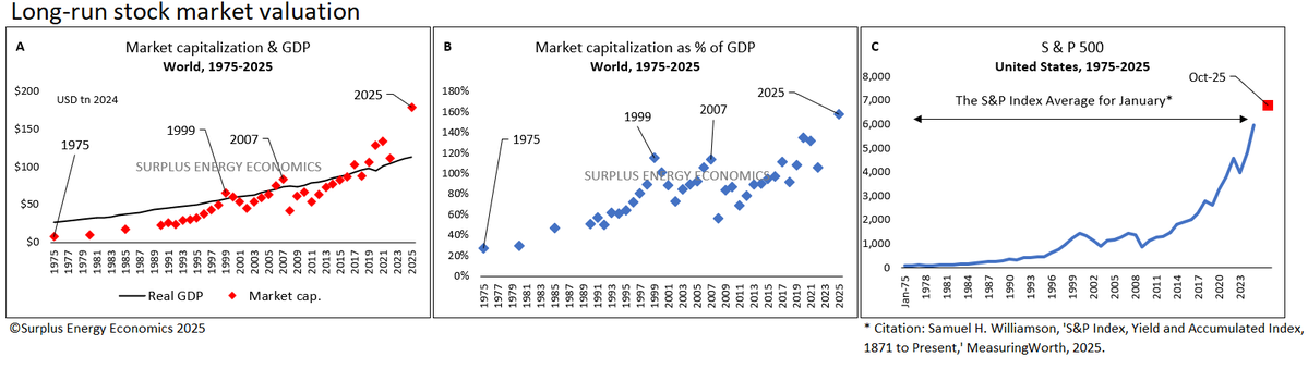 hackernewstop5's tweet image. How wealth dies #HackerNews
surplusenergyeconomics.wordpress.com/2025/11/02/314…