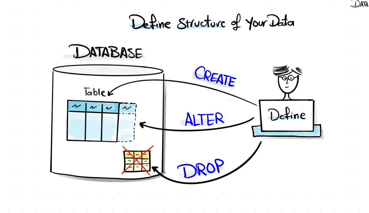 PranavG_23_'s tweet image. 📅 Day 4 – Data Analytics Journey

🔹 Python:
• Modules &amp;amp; packages
• Standard libs: re, csv, json, os, random, math, array
• File handling + os paths

🔹 SQL:
• Took handwritten notes
• Learned DDL commands (CREATE, ALTER, DELETE)

#DataAnalytics #Python #SQL #LearnInPublic