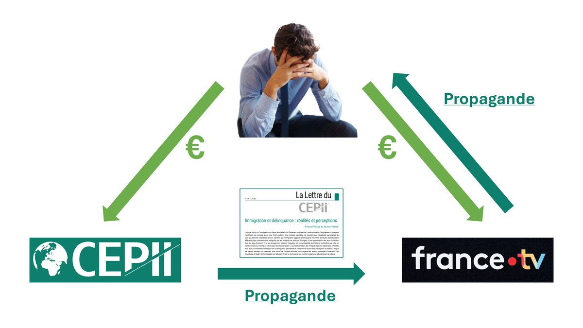 <a href="/EyraudVictor/">Victor Eyraud</a> <a href="/bouliboulibouli/">Bouli ☃️</a> <a href="/Cdenquete/">Complément d'enquête</a> <a href="/marc_vanguard/">Marc Vanguard</a> Résumé :