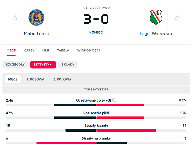 Wracam z przyszłości. W poniedziałek czeka nas niezwykły dzień.