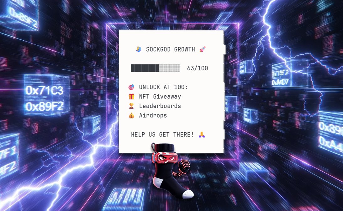 SockGodSOL's tweet photo. 🧦 63/100 FOLLOWERS!  

 Help SOCKGOD reach 100 to unlock: 
🎁 NFT Giveaway 
🏆 Leaderboards   
💰 Airdrops  

RT &amp; Follow NOW! 🚀 

Play: https://t.co/nswUiUj66n

#Solana #CryptoGaming #NFT #PlayToEarn #Web3 https://t.co/0N5sFVCaIf