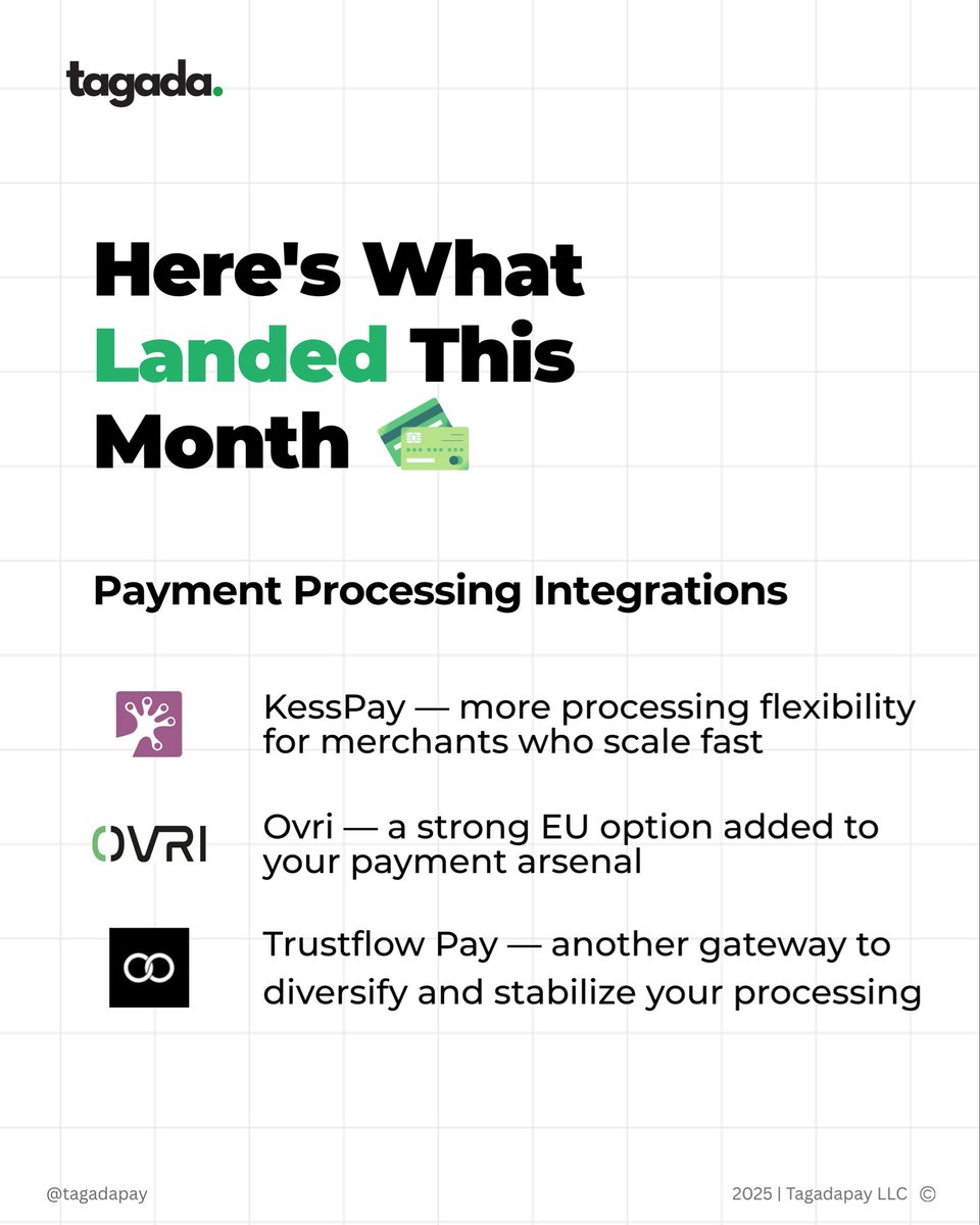 JoinTagadaPay's tweet image. 🚀 November Updates — We move fast, and we’re only getting started.
Tools that remove friction = businesses that grow. Simple math.

Here’s what landed this month 👇

✅ KessPay integration — more processing flexibility for merchants who scale fast
✅ Ovri integration — a strong…