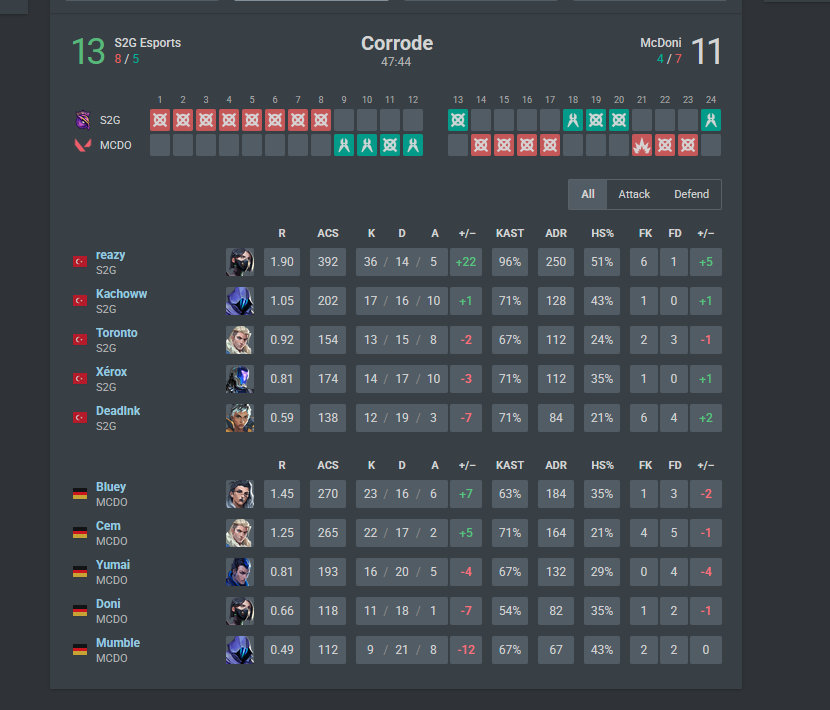 LinuuuusAbi's tweet photo. Lost 0-2 against @S2GEspor in @EVCtournaments The Surge #7
I still think you can see our progress. We're learning from this game and will become stronger.🫡
@reazyVL is legit Thanos
#Staymumble #McDoni https://t.co/PmWDMIPnWe