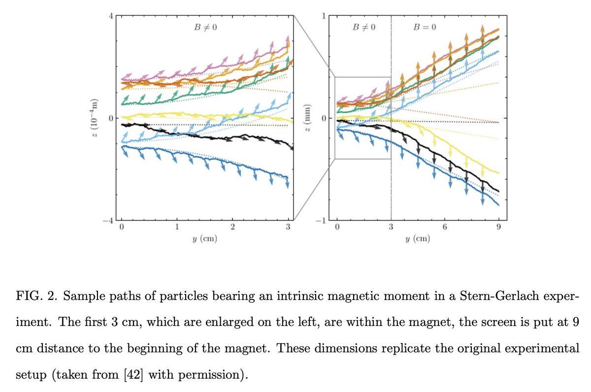 #キャルちゃんのquantphチェック
量子系のconfiguration space (配置空間？)における確率的な軌跡の概念をベースに、標準的な量子力学を補完する、量子解析力学の提案。量子現象を記述するためのツールセットを豊かにするとした。量子解析力学、爆誕！！
arxiv.org/abs/2511.21435
