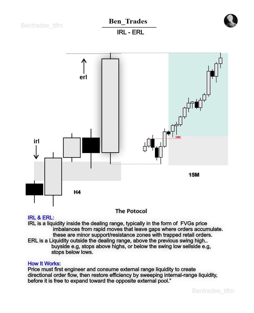 _Al_Madani_'s tweet image. This Simple Strategy Can Make You Multiple Funded 

4H IRL ♻️ ERL 
15M CISD FVG 

Credit @Bentrades_ttfm