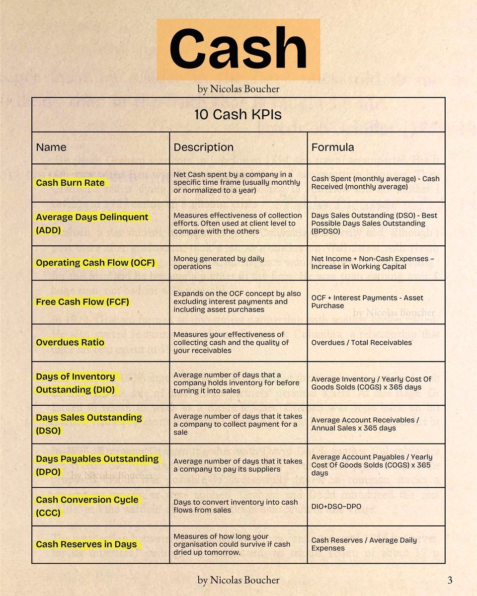QCompounding's tweet photo. Cash KPIs by Nicolas Boucher https://t.co/vciSybTzYp