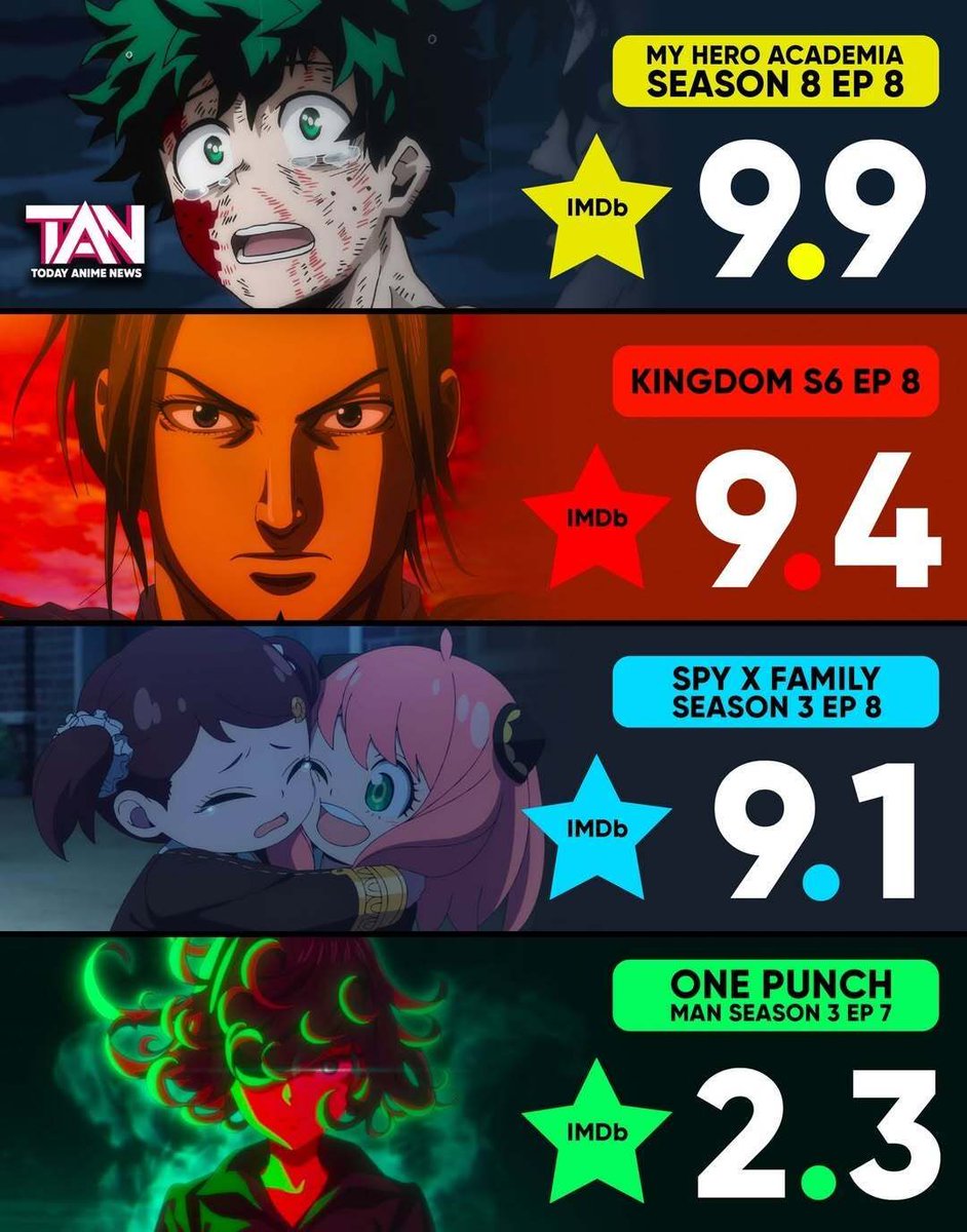 anime_psts's tweet image. Top rated episodes of the week 🔥