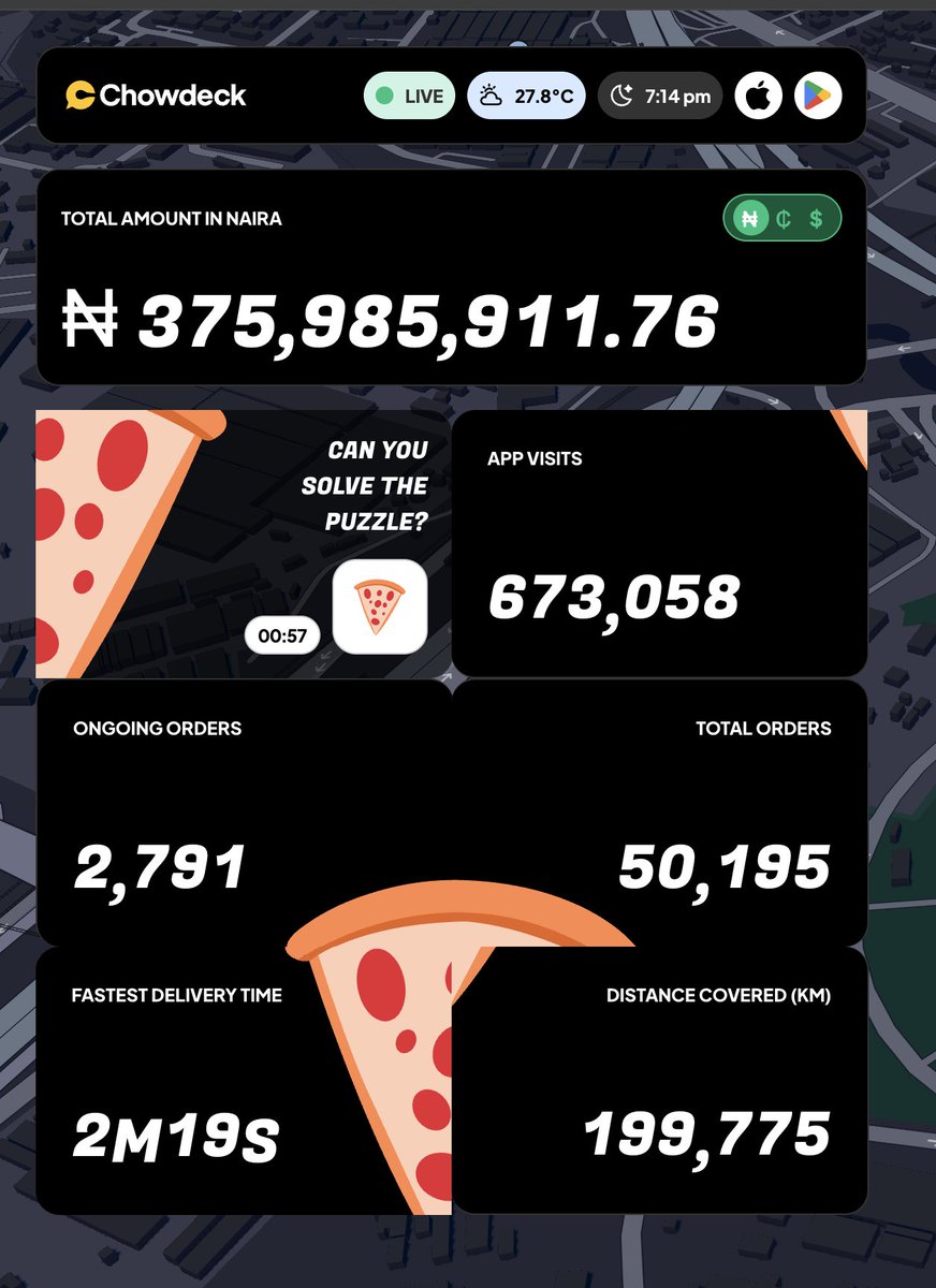 LordBinary_'s tweet image. 50k with 4 hours to go...

I am really curious to see what the final numbers will be by the end of today! 

WE DID IT! 🚀