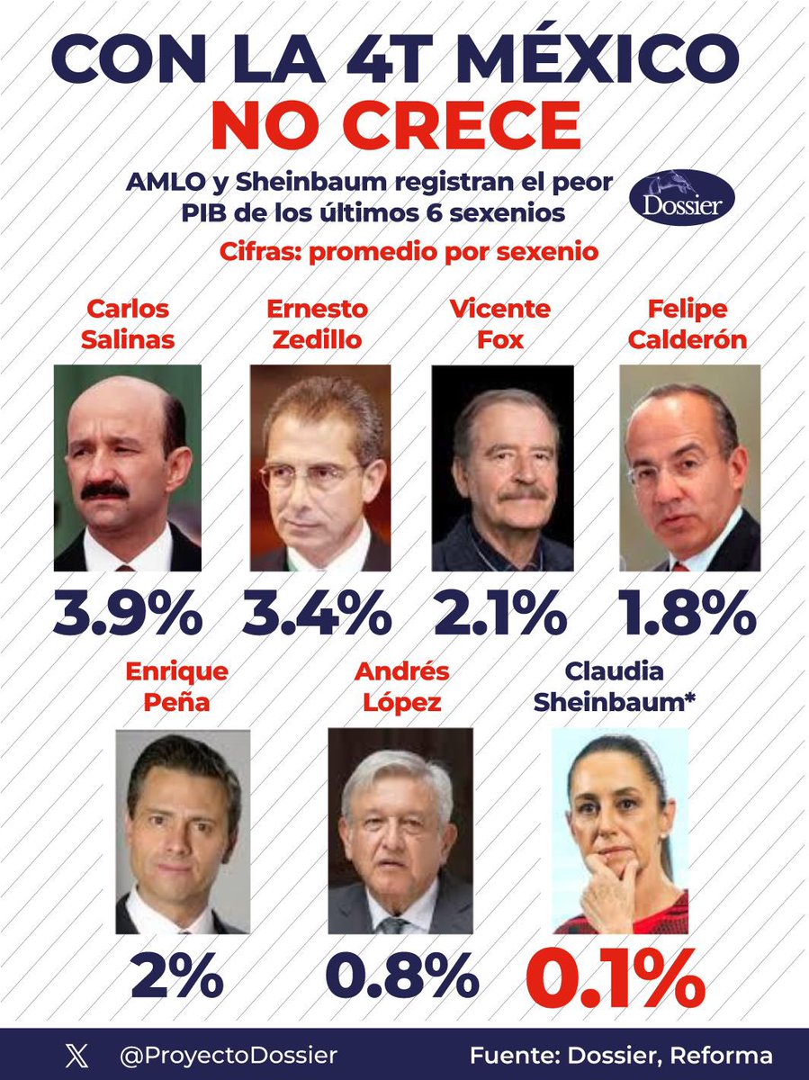 DemocraUSAMex's tweet photo. @juncalssolano @Claudiashein https://t.co/ZlrtVr5vUB