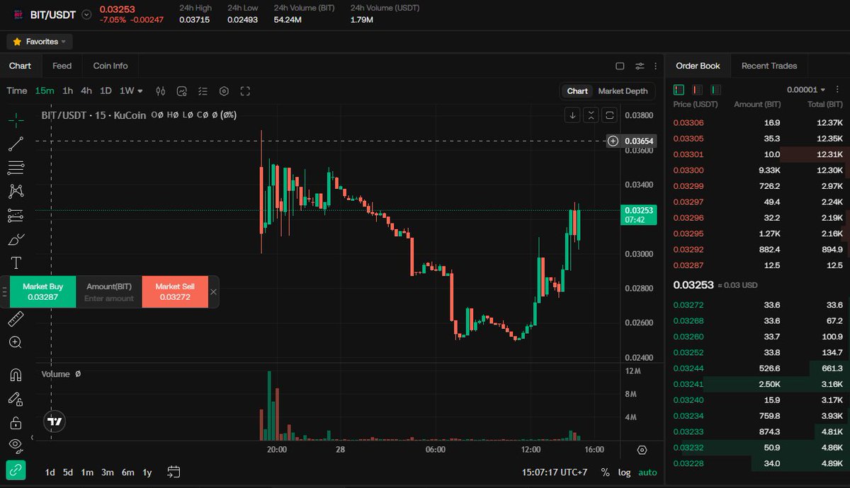 🚨 <a href="/bitdealernet/">Bitdealer</a> just delivered one of the cleanest TGE launches we’ve seen in a long time, and the numbers from yesterday honestly surprised me.

The TGE went live on November 27, and instead of the usual chaos that comes with meme-aligned launches, $BIT opened with calm buying