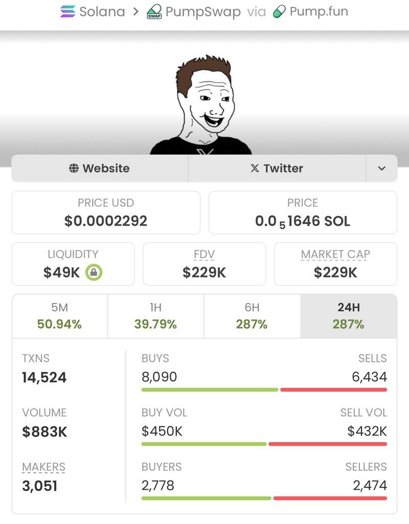 LewisDasso's tweet photo. $elonjak skyrocketed from $3.6K to $229K MC — that’s a massive 63x gain!

No luck, just perfect timing and real alpha.
Hit follow &amp; join my VIP TG before the next monster play takes off

Ca: 5ftwR6THeBwPUokup7hwsDMtPGxGAC7386ZbggKSpump https://t.co/743yuvnLaI