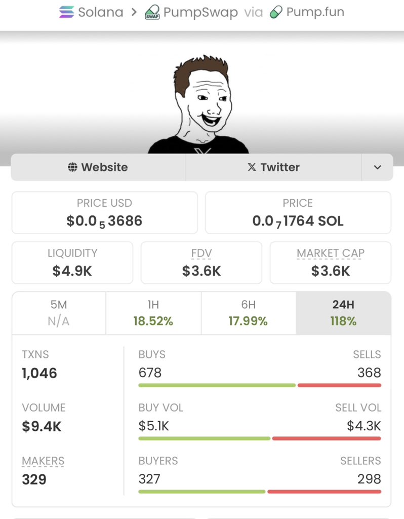 LewisDasso's tweet photo. $elonjak skyrocketed from $3.6K to $229K MC — that’s a massive 63x gain!

No luck, just perfect timing and real alpha.
Hit follow &amp; join my VIP TG before the next monster play takes off

Ca: 5ftwR6THeBwPUokup7hwsDMtPGxGAC7386ZbggKSpump https://t.co/743yuvnLaI