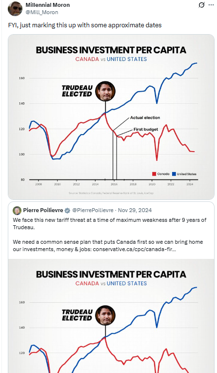 BaselinesFromJ's tweet photo. @MichaelAArouet Maybe quote people who actually back their data with facts instead of posters that tweet this graph as verbatim truth.  https://t.co/CETLF4yWEt https://t.co/WBjmKnapRA