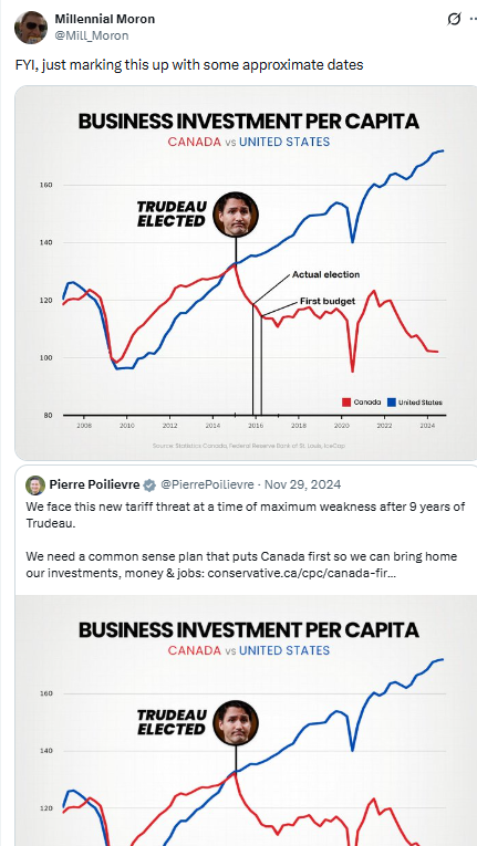 BaselinesFromJ's tweet photo. @MichaelAArouet @veritas_publish Which one? The accurate one or the one from PP's propaganda post?https://t.co/CETLF4yWEt https://t.co/xhMmxYtPkb
